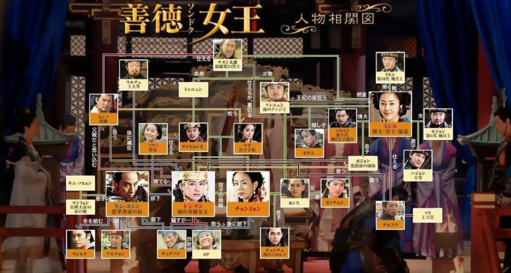 善徳女王　相関図